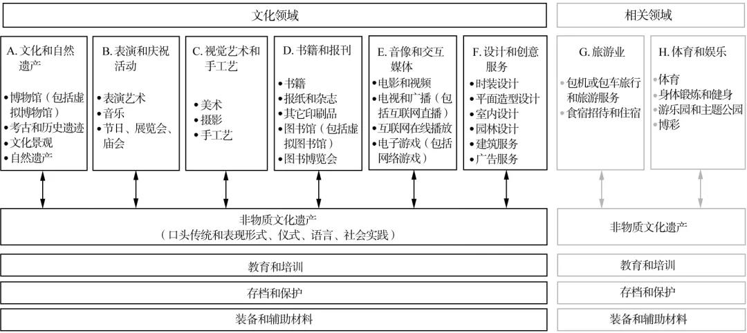 王晨阳：以实践探索非遗教育与学科建设之路(图1)