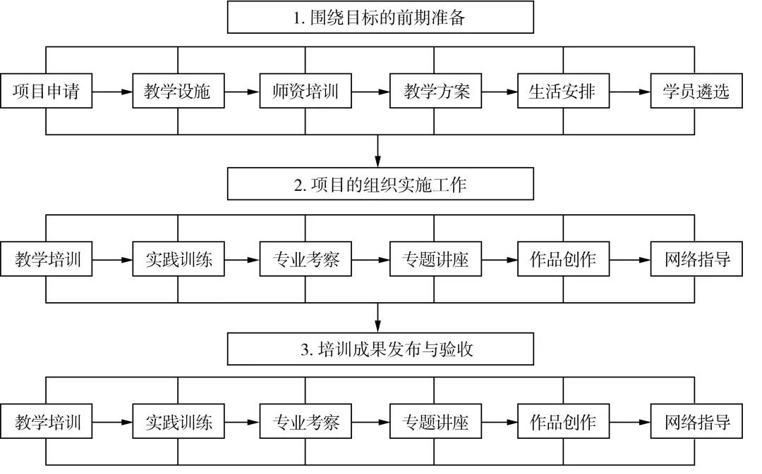 王晨阳：以实践探索非遗教育与学科建设之路(图2)
