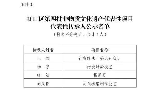 上海市虹口区第七批非遗项目公示，传统医药类项目数量最多(图4)