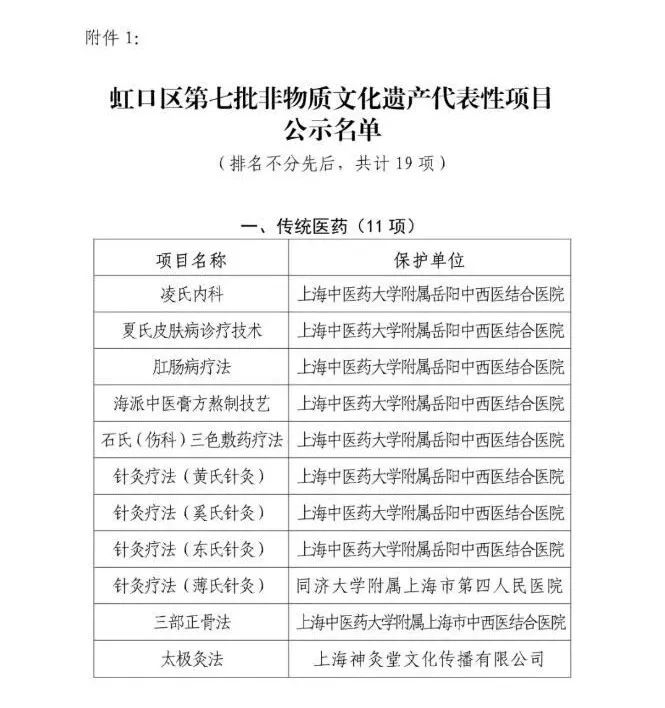 上海市虹口区第七批非遗项目公示，传统医药类项目数量最多(图2)