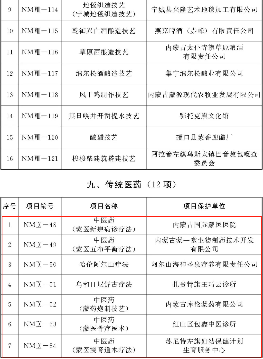 内蒙古第七批自治区级非遗代表性项目名录公布，15项传统医药类项目入选！(图4)