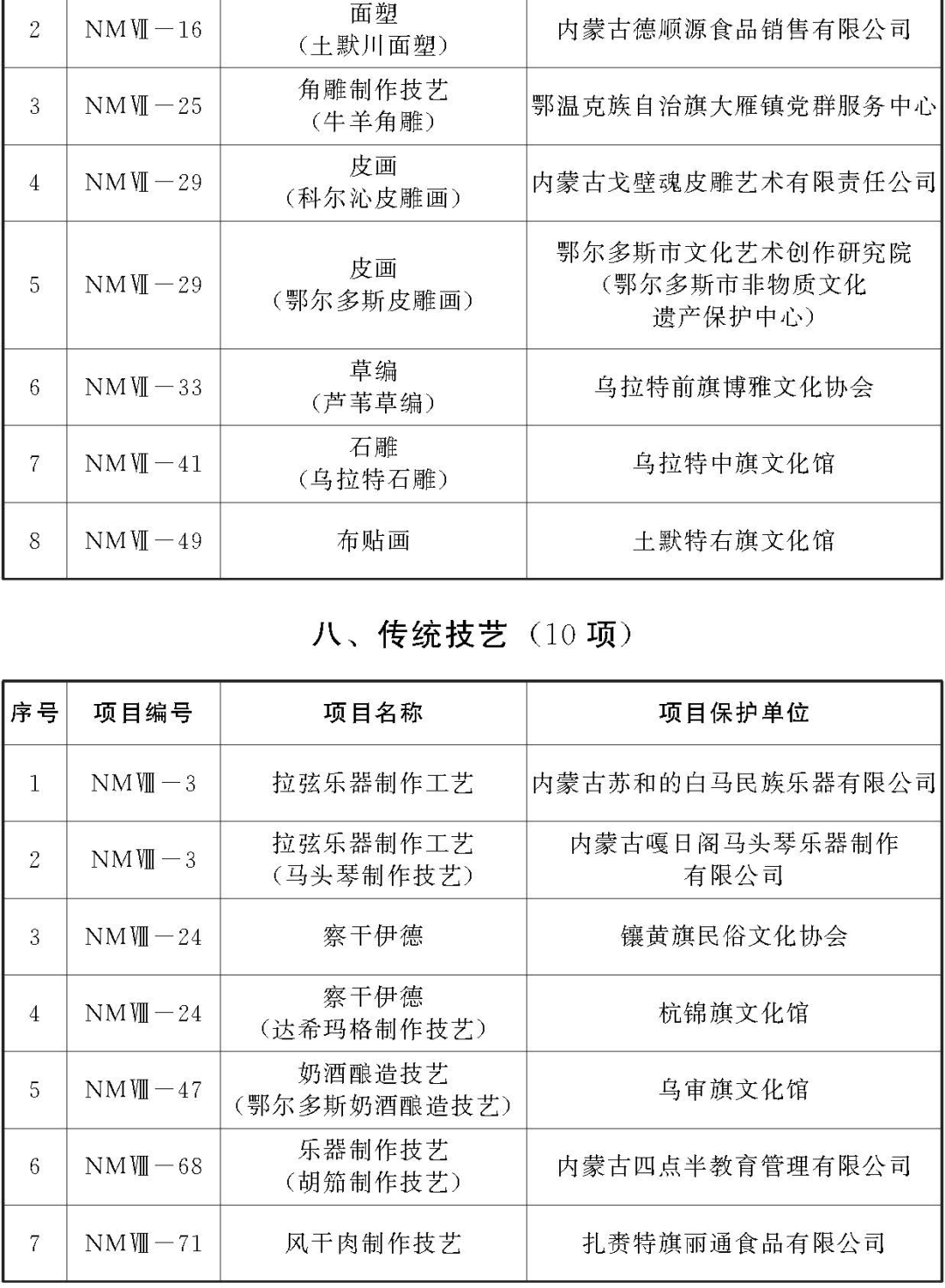 内蒙古第七批自治区级非遗代表性项目名录公布，15项传统医药类项目入选！(图7)