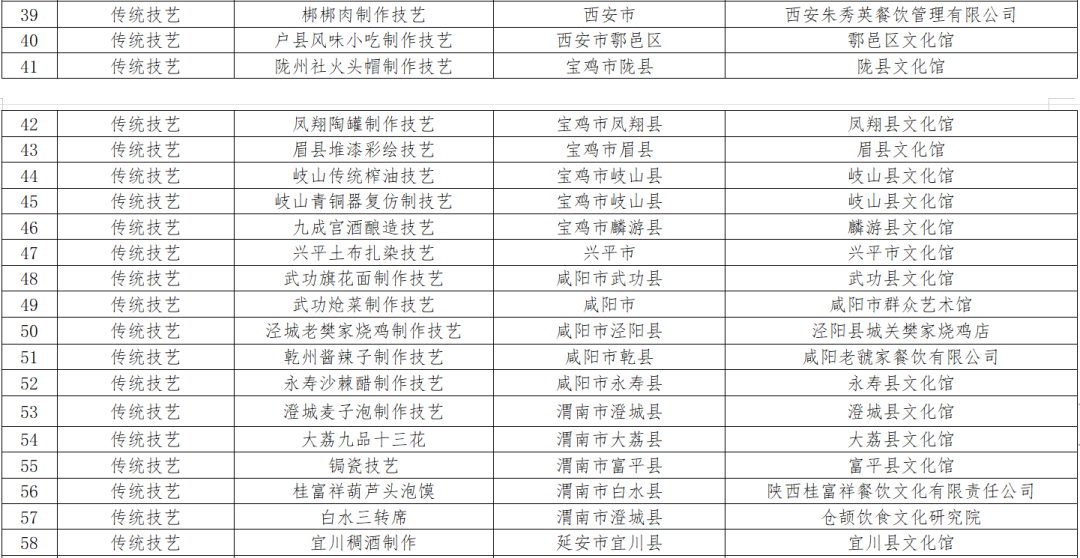 陕西第七批省级非遗代表性项目名录公示，9项传统医药类项目入选！(图3)