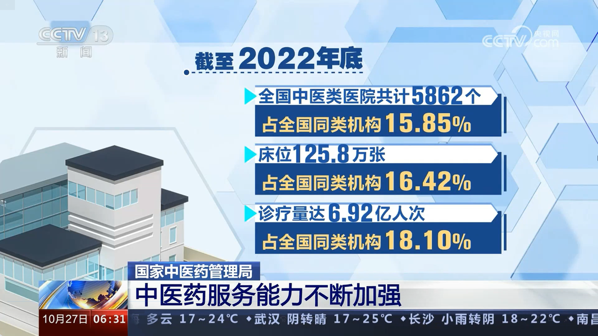 国家中医药局：中医药服务能力不断加强  优势专科建设稳步推进 科技创新平台网络基本形成(图1)