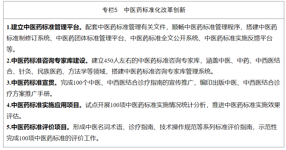 国家中医药管理局关于印发《中医药标准化行动计划（2024—2026年）》的通知(图5)