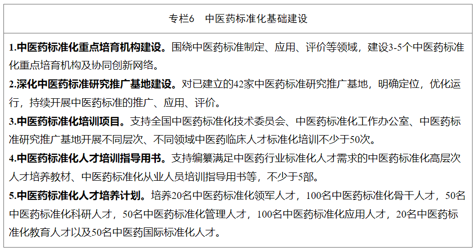 国家中医药管理局关于印发《中医药标准化行动计划（2024—2026年）》的通知(图6)