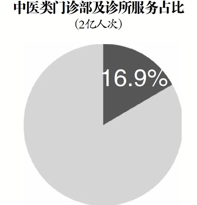 中国文化报：中医药文化传播“破圈”落地，文旅需更发力(图6)